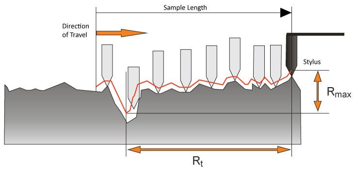 Concrete Texture Meter 1