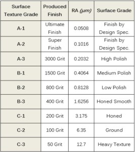 Surface Texture Grade