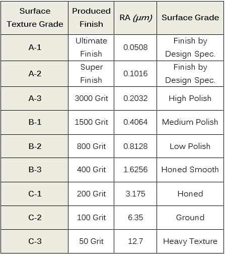Surface Texture Grade