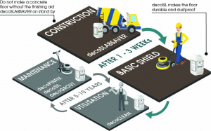 Permanent-Flooring-Solutions-Basic-Shield