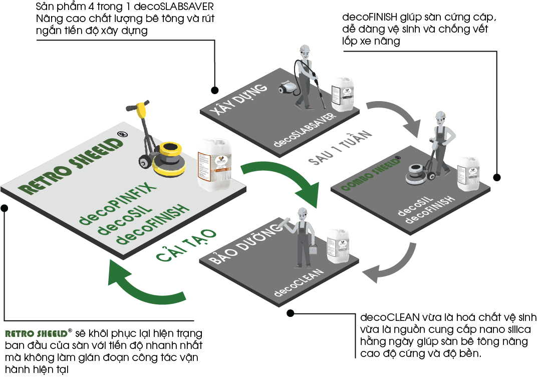 Cai-Tao-San-Be-Tong-Giai-Phap-Toi-Uu-Cho-Cong-Trinh-Before-Retro-Sheeld Cai-Tao-San-Be-Tong-Giai-Phap-Toi-Uu-Cho-Cong-Trinh-Before-Retro-Sheeld