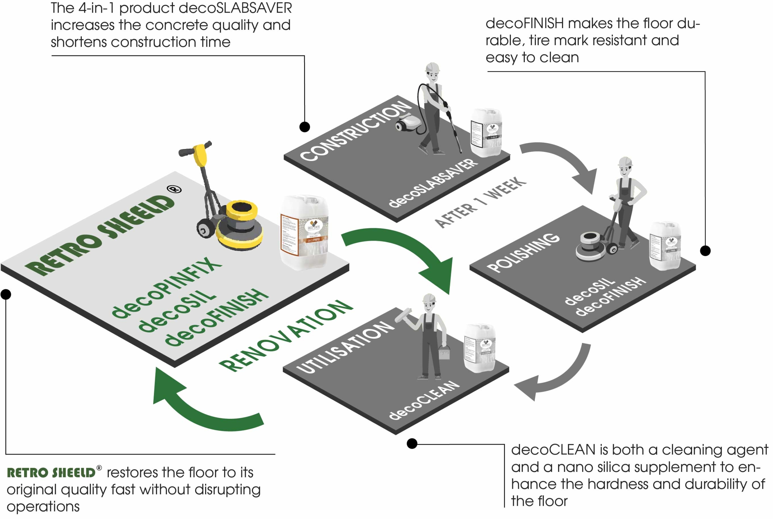Concrete Floor Renovation The Optimal Solution For Projects Concrete-Floor-Renovation-The-Optimal-Solution-For-Projects-Before-Retro-Sheeld-